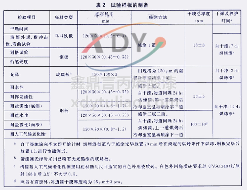 HG/T 4758-2014ˮ�Ա�ϩ���(sh��)֬Ϳ��-��2