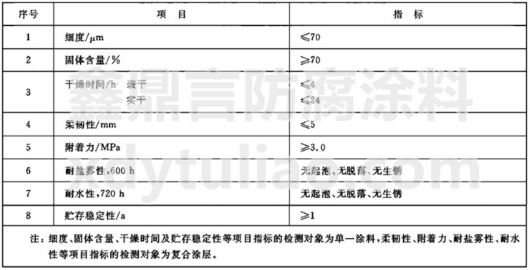 GB 5369-2008�����ˮœͿ��ͨ�ü��g(sh��)�l����(bi��o)��(zh��n)-��1&nbsp; �ˮœͿ������ָ��(bi��o)