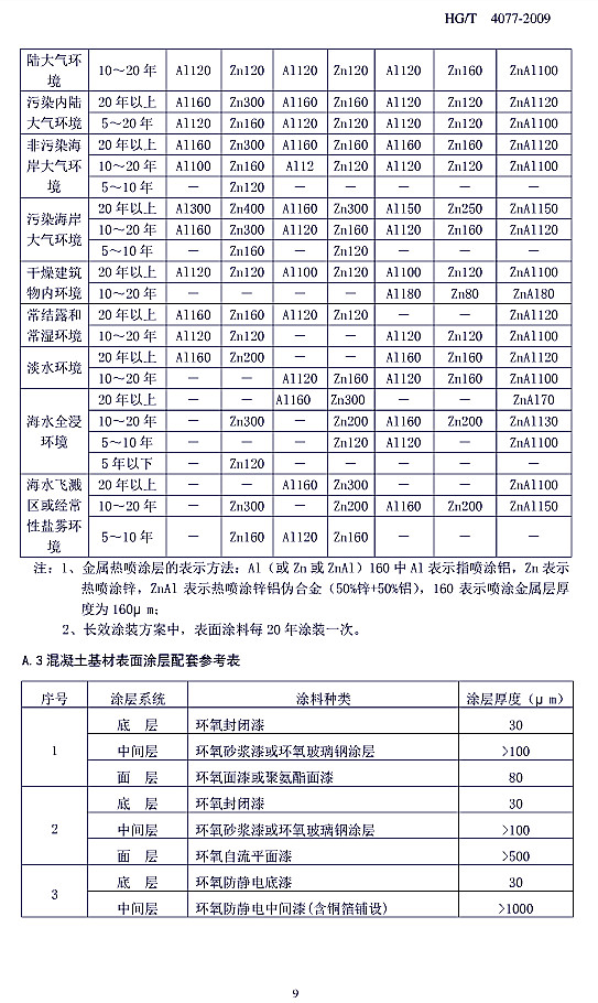 �����gͿ��Ϳ�b���g(sh��)Ҏ(gu��)���˜�HG/T 4077-2009-���A.2һ�ᇊ���ٞ�׌ӵ�䓽Y(ji��)��(g��u)����Ϳ�����ׅ�����