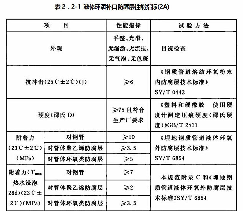 ��2��2-1 Һ�w�h(hu��n)���a�ڷ���������ָ��(2A)